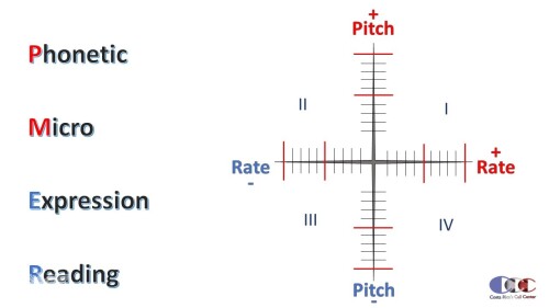 A-phonetic-microexpression-reading-technique-Costa-Ricas-Call-Center.jpg